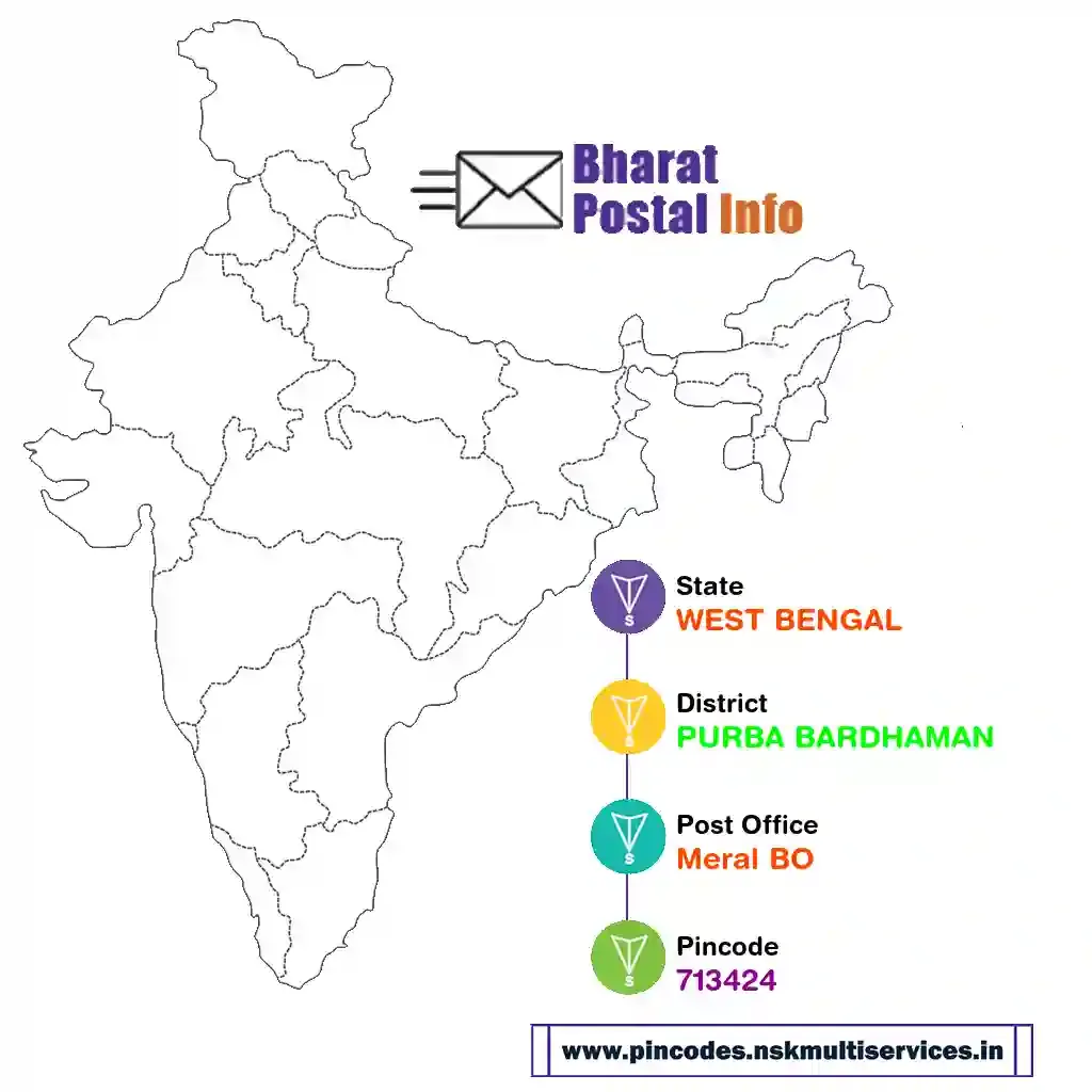 west bengal-purba bardhaman-meral bo-713424